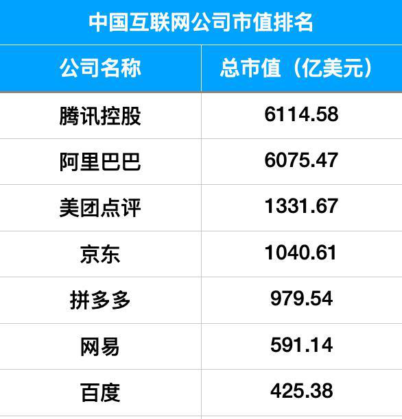 阿里巴巴全球电商巨头地位崛起，市值排名最新与未来展望