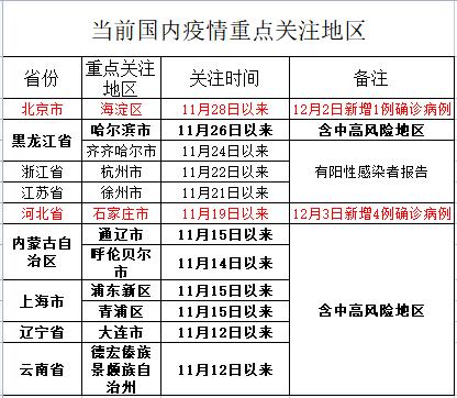 今日国内疫情最新形势分析