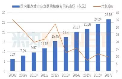 疱疹病毒最新用药研究突破与进展分析