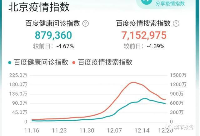 北京疫情最新动态，坚守防线，共克时艰