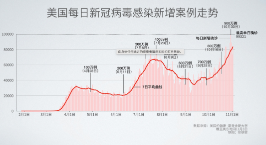 美国疫情最新感染人数引发全球关注与挑战