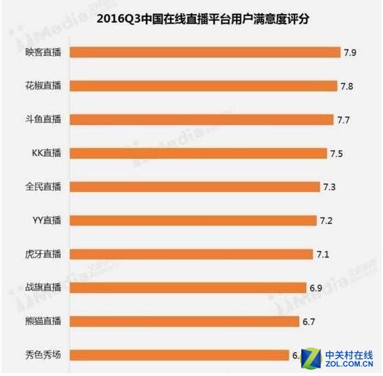 最新直播平台排行榜深度解析